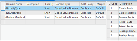 Editing redline activity type coded domains Editing redline activity type coded domains